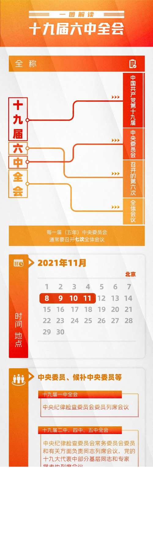 一图读懂｜十九届六中全会